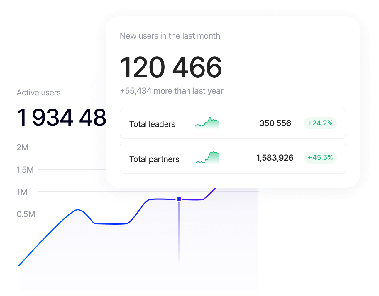 Resistencia a cargas elevadas