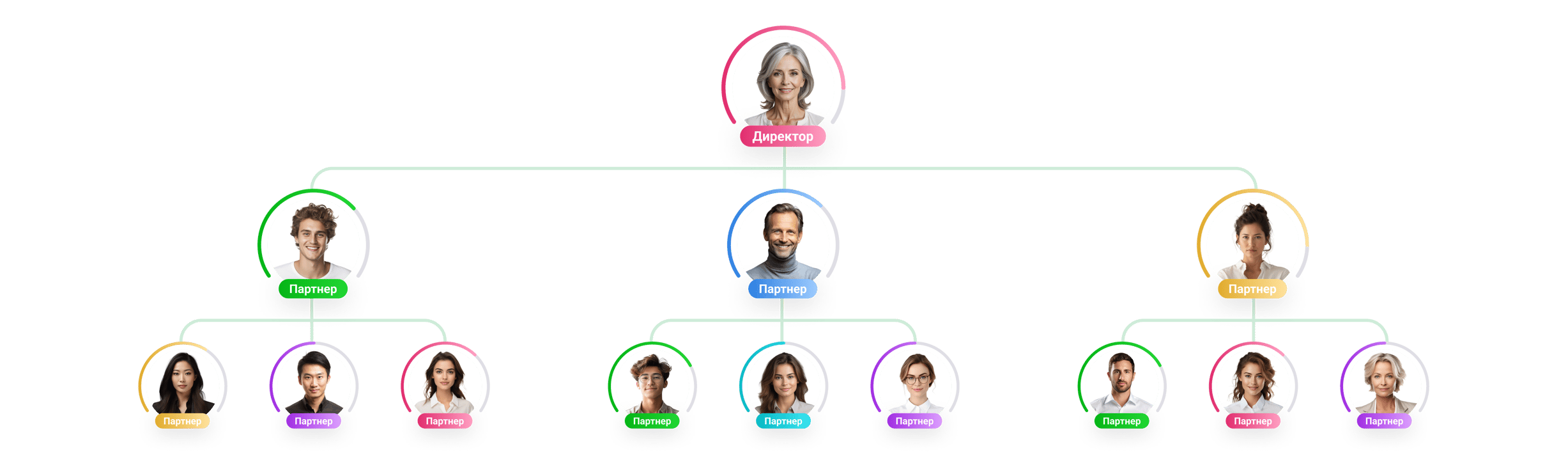 Матричный маркетинг-план