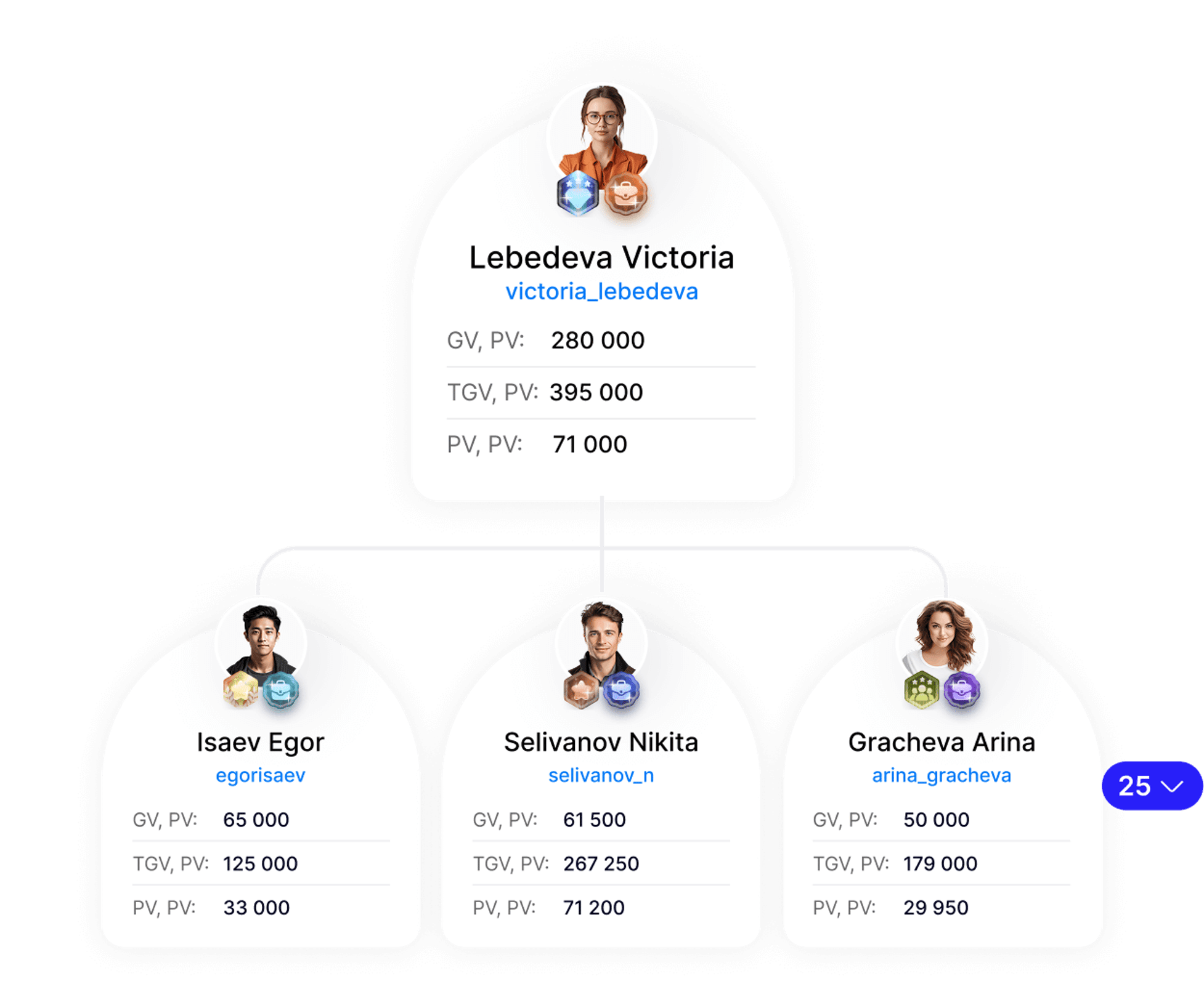 Plan de bonificación lineal