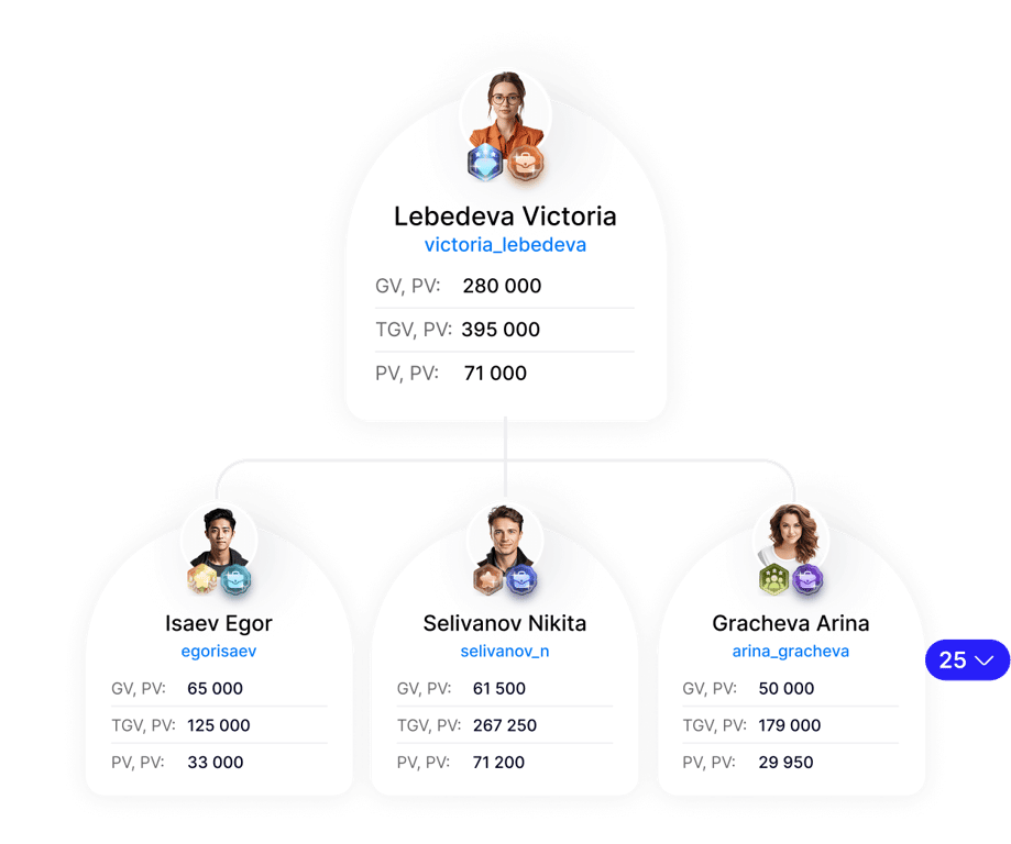 Лінійний бонус-план