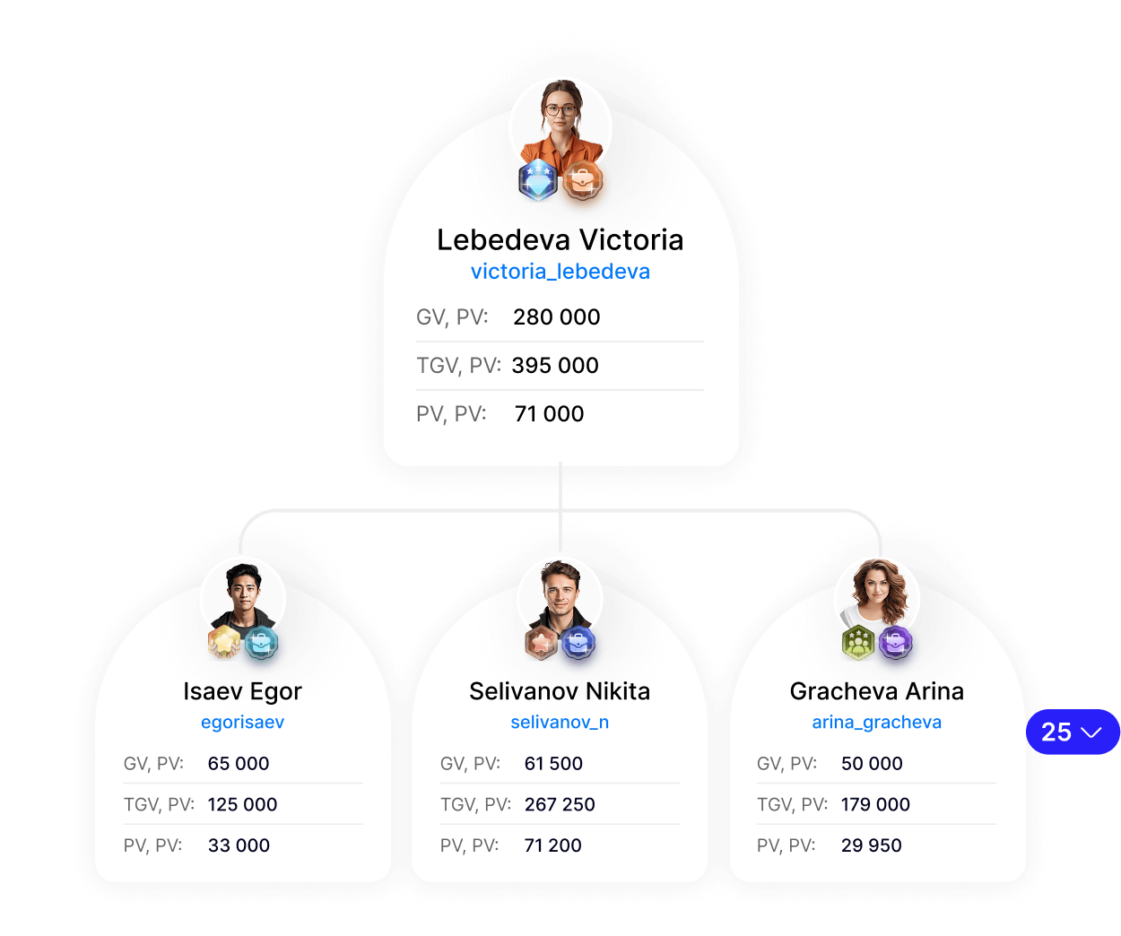 Лінійний бонус-план