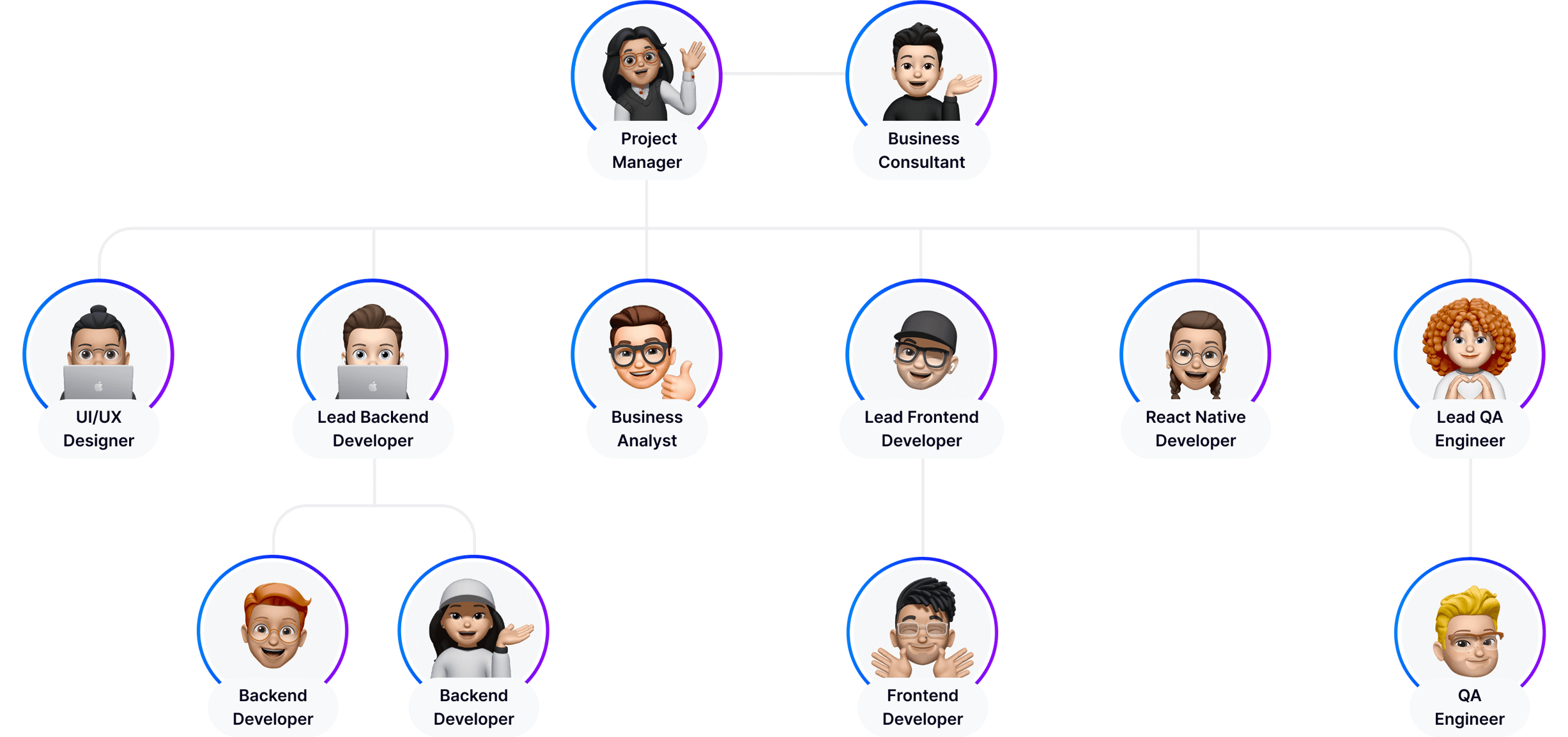 Команда разработки