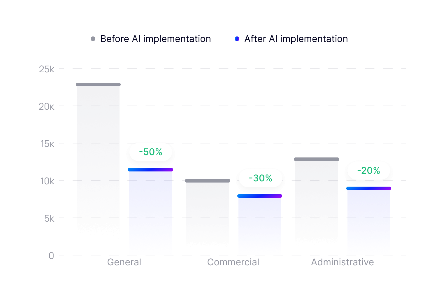 Скорочення операційних витрат
