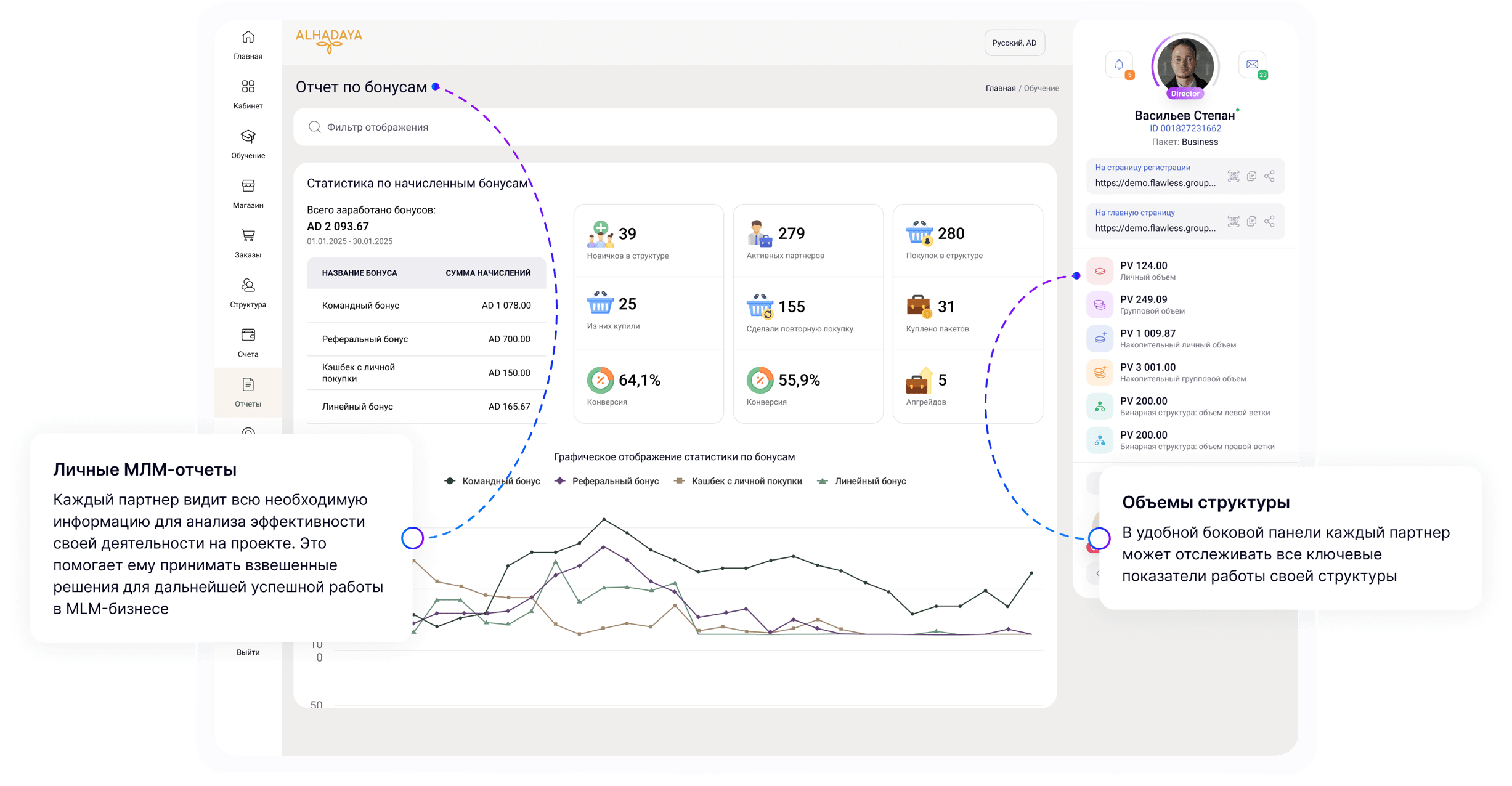 Кәсіпорындардың жеке кабинеті