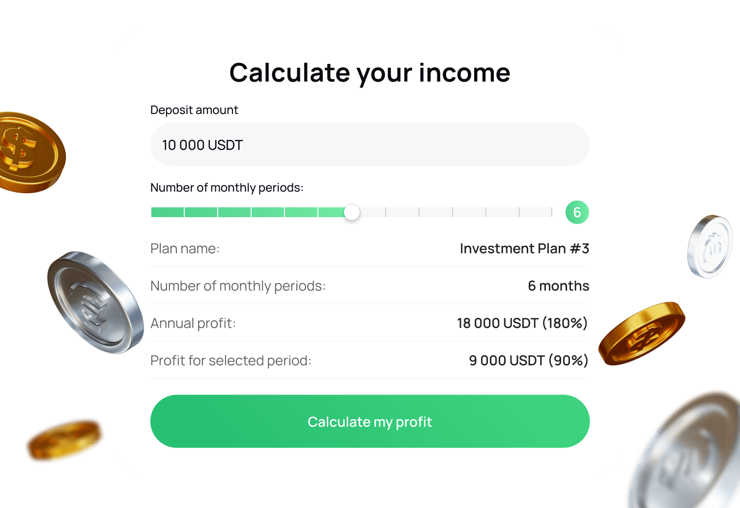 Profitability calculator