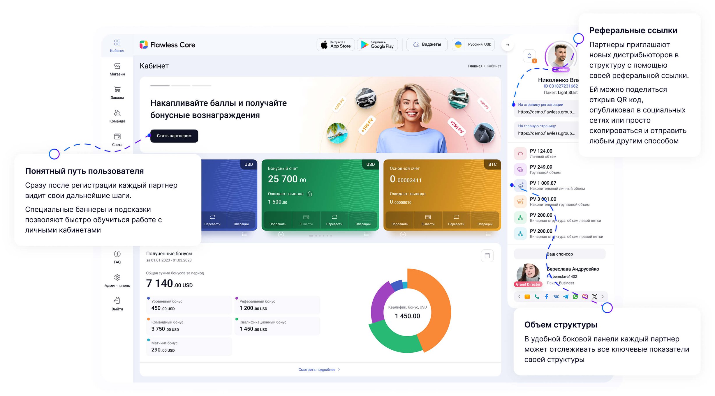Понятный путь пользователя