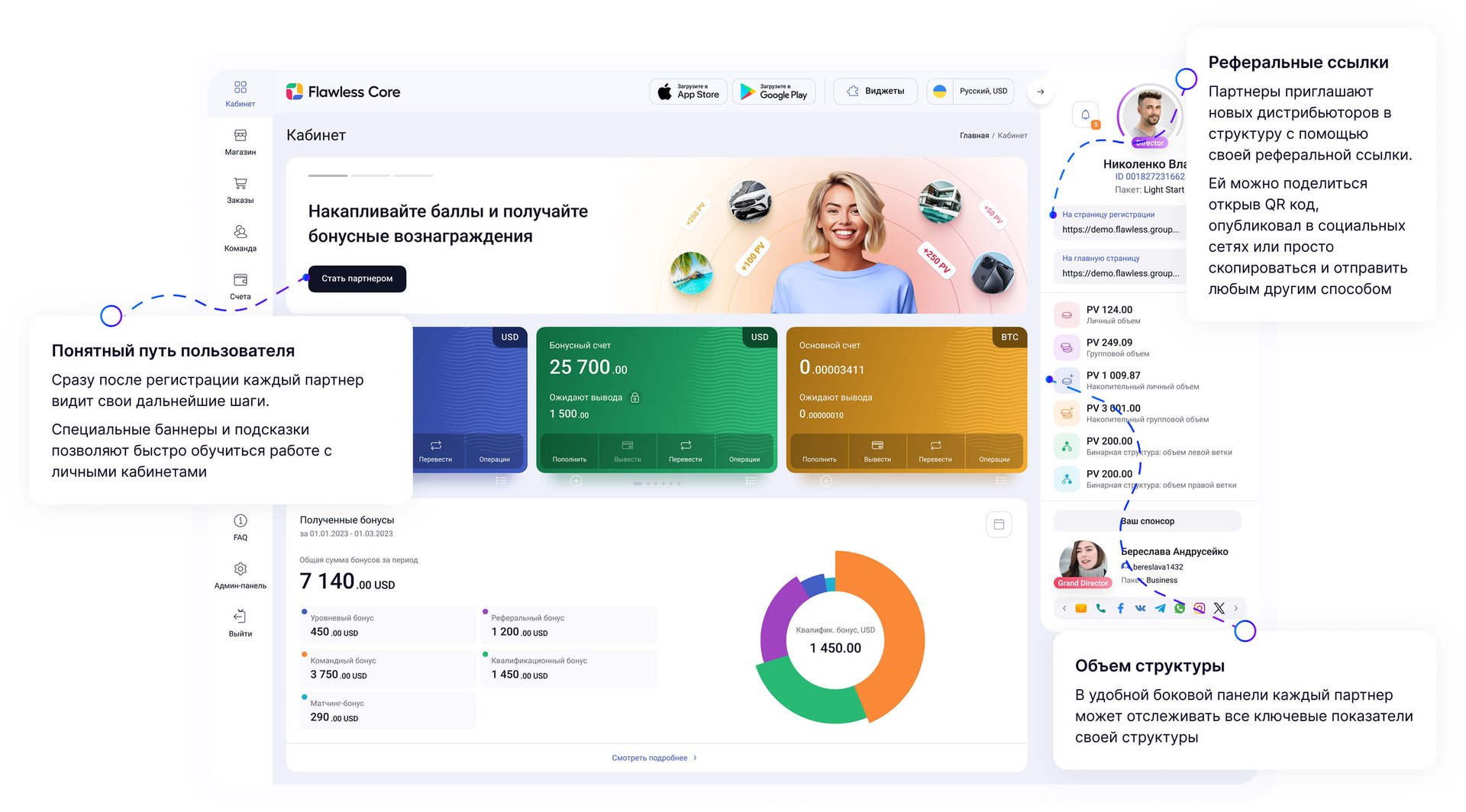 Понятный путь пользователя
