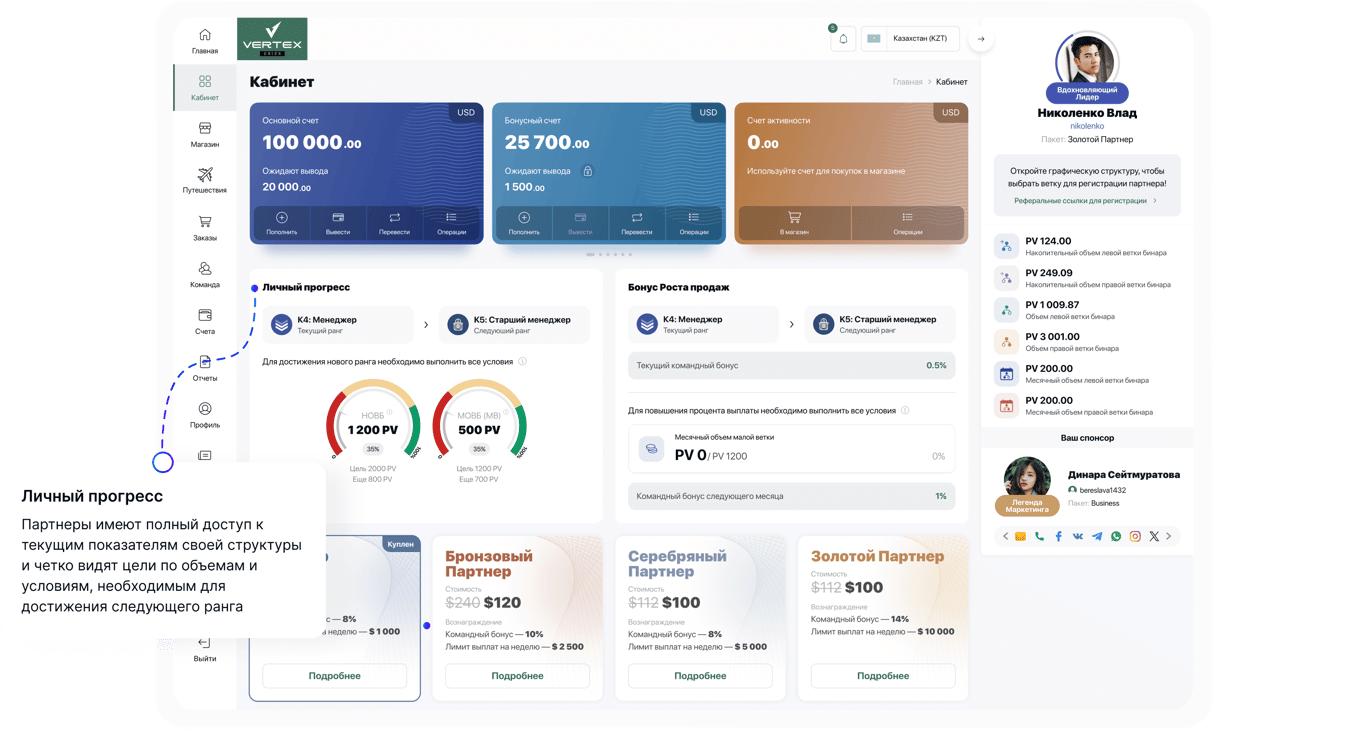 Личный прогресс