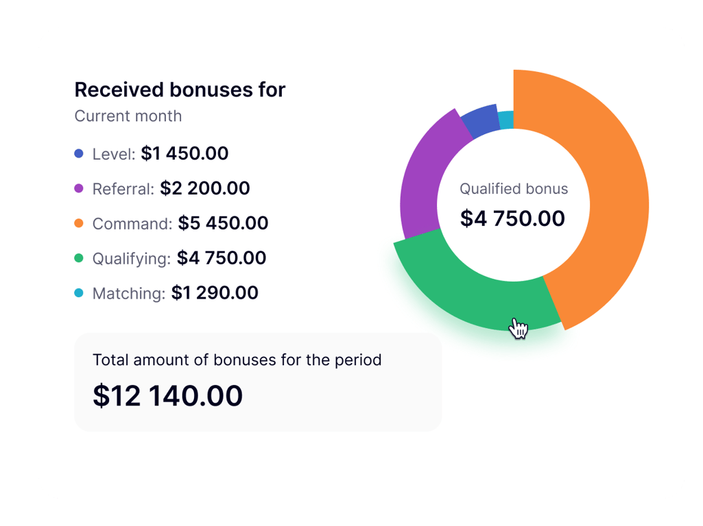 Creación de un plan de marketing