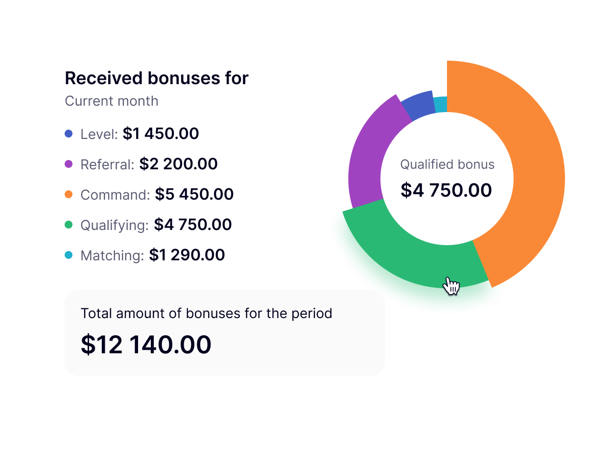 Creating a Compensation plan