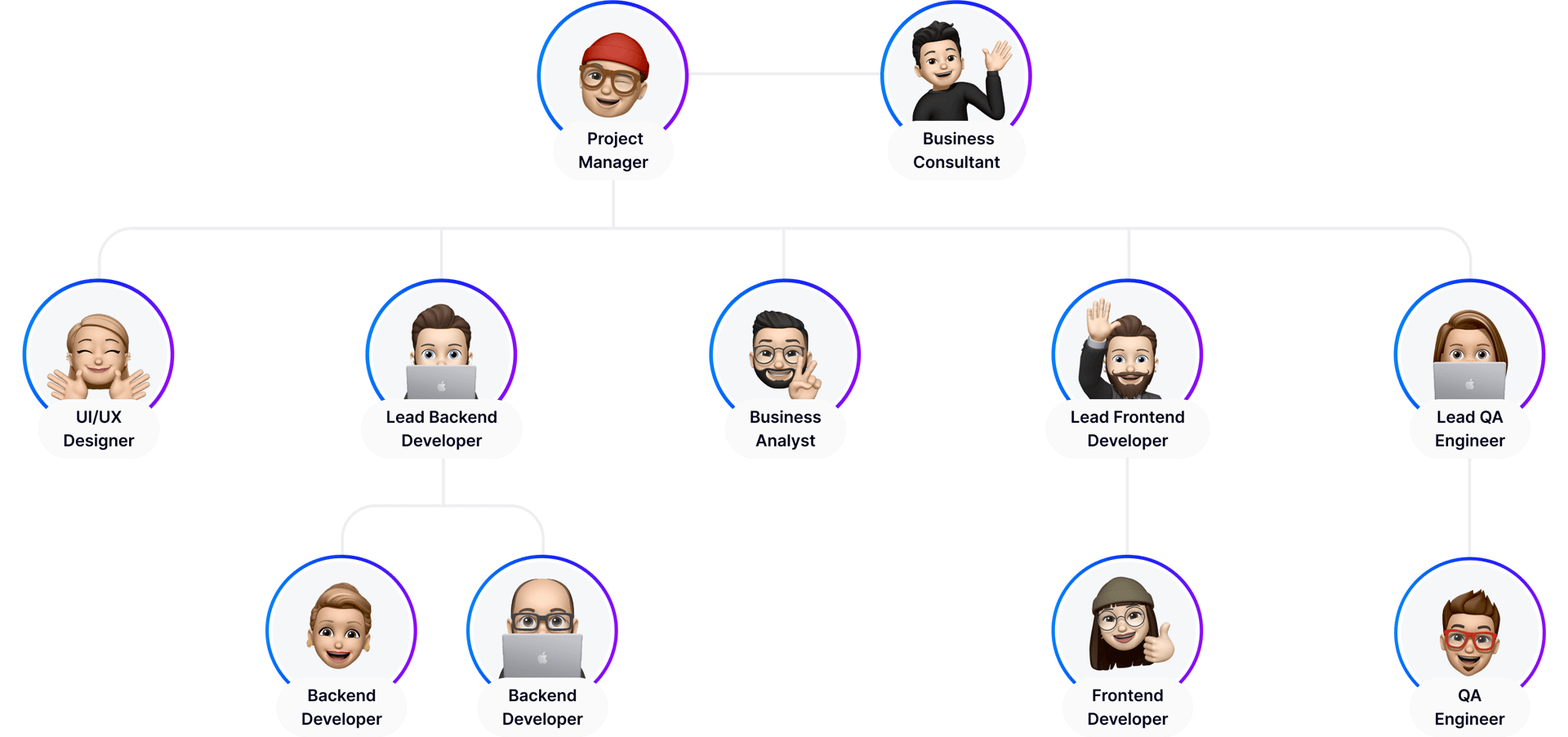 Команда розробки