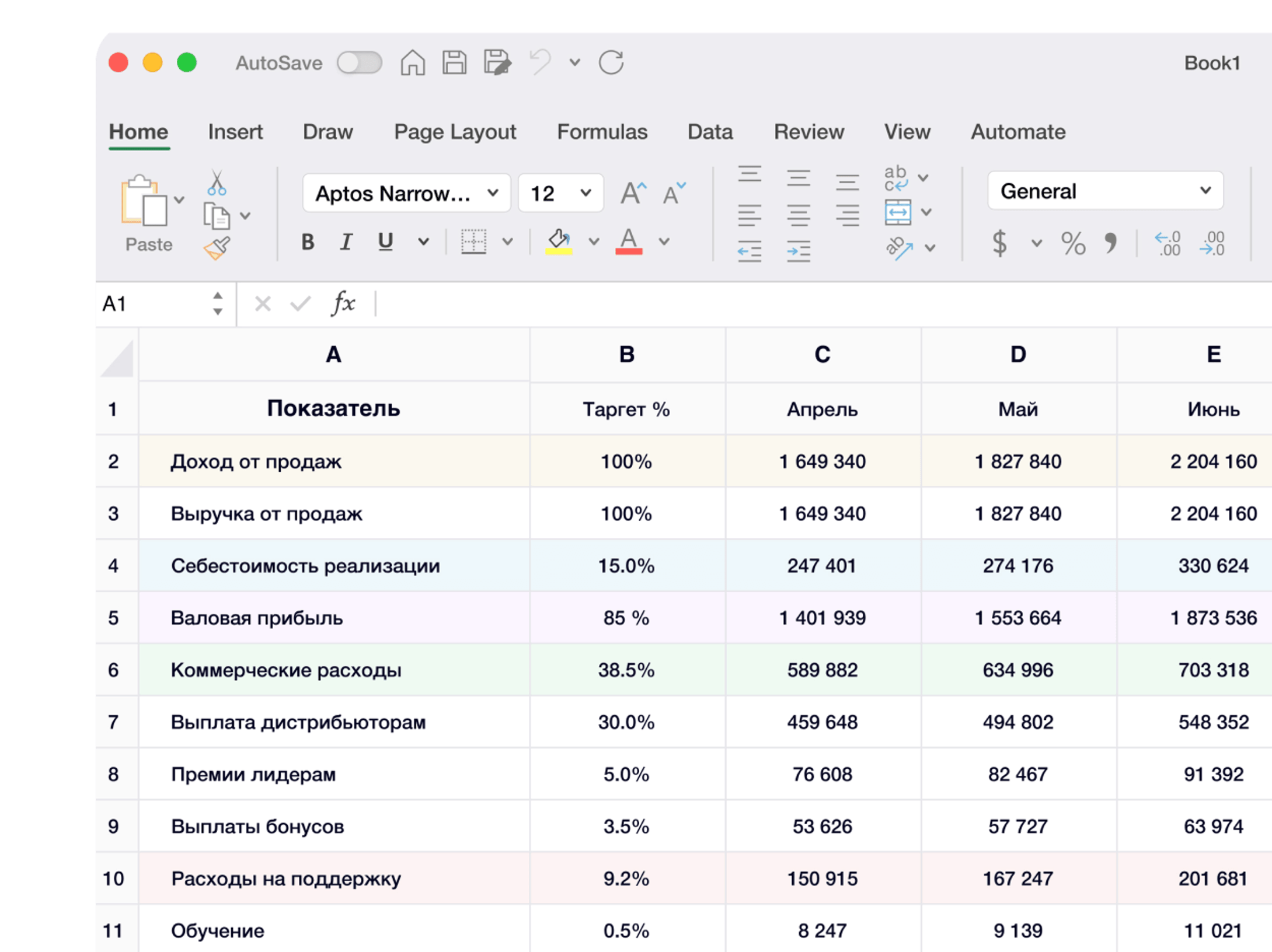 Анализ показателей, упаковка продукта