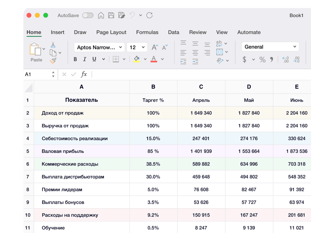 Анализ показателей, упаковка продукта