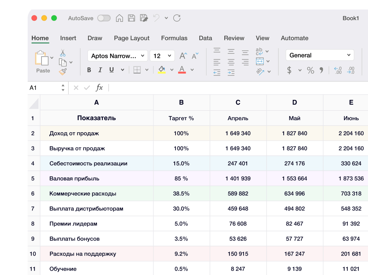 Анализ показателей, упаковка продукта