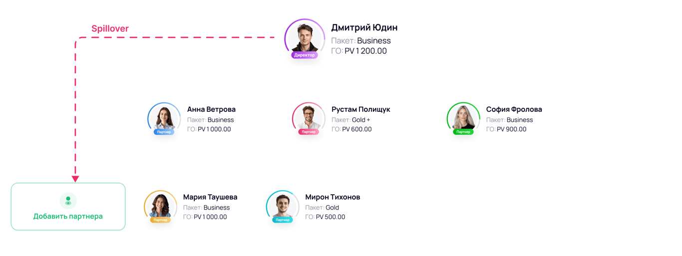 Риски пассивности