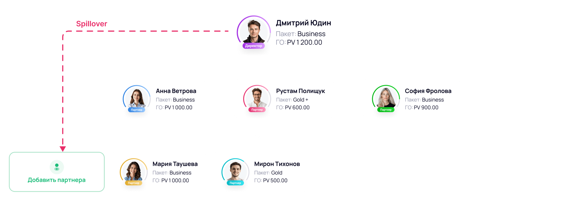 Риски пассивности