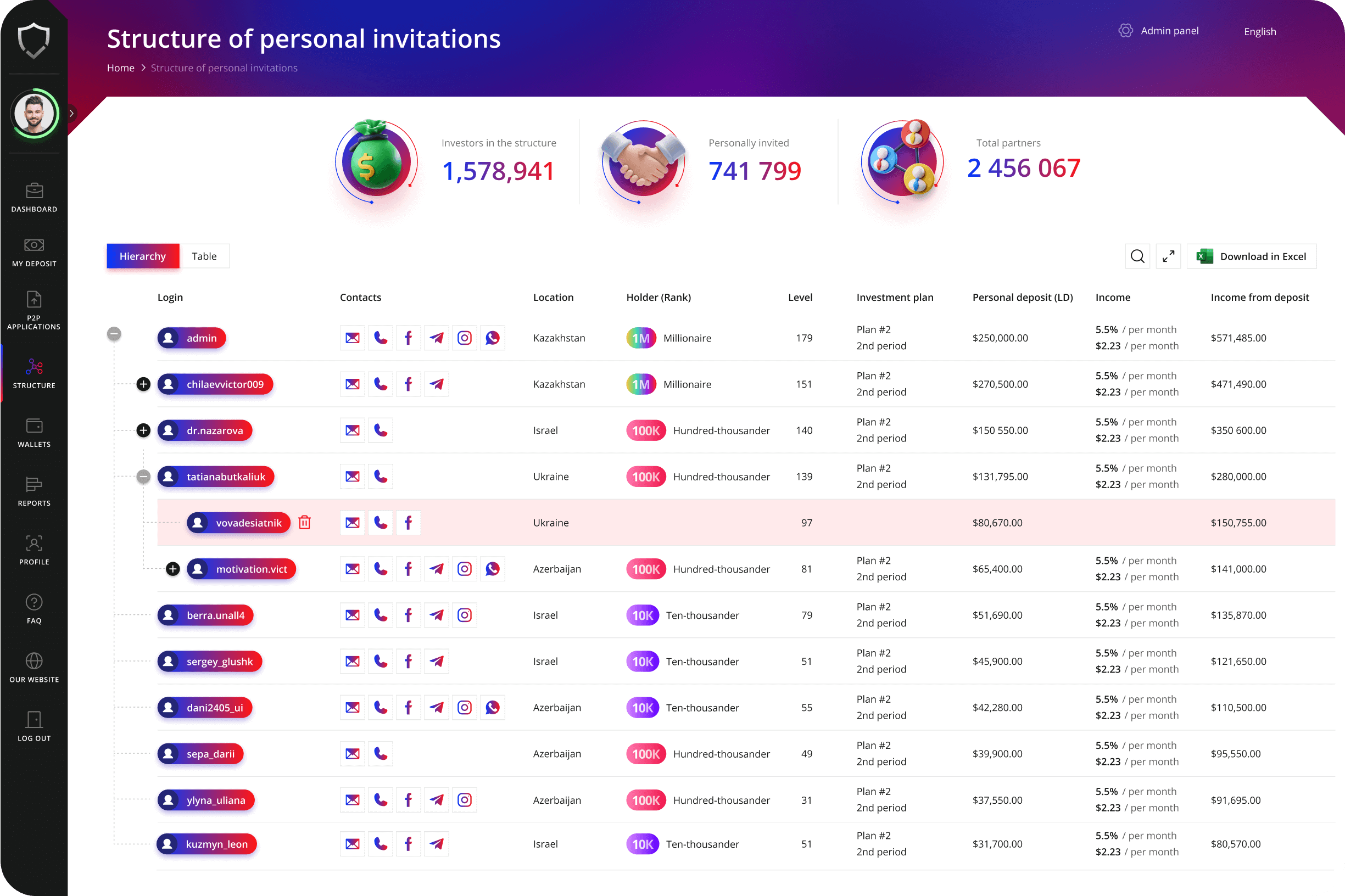 Automatizamos la acumulación y pago de bonos con resultado garantizado