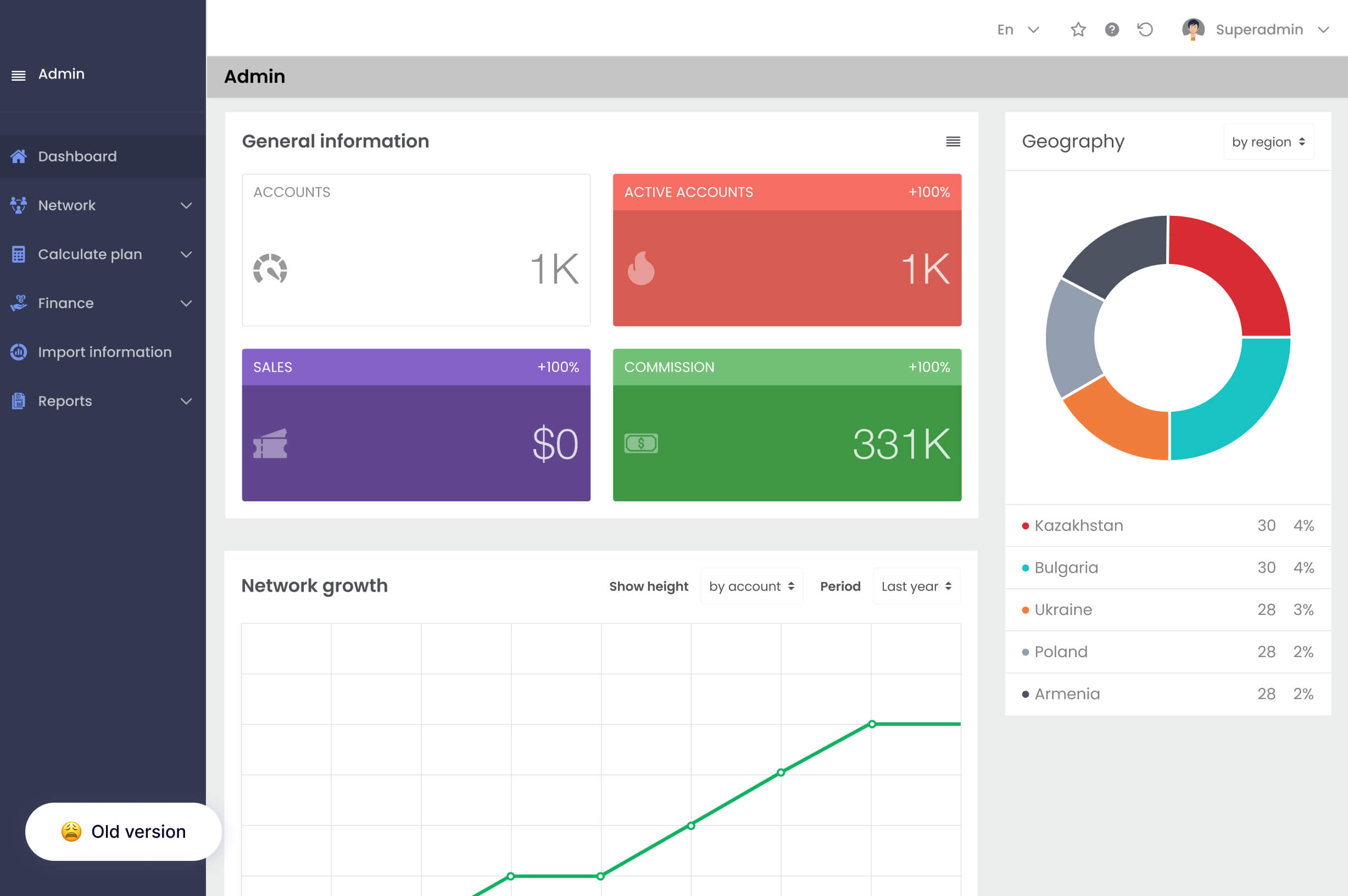 Actualizaremos su empresa de MLM utilizando una plataforma de TI moderna. Proyecto DO