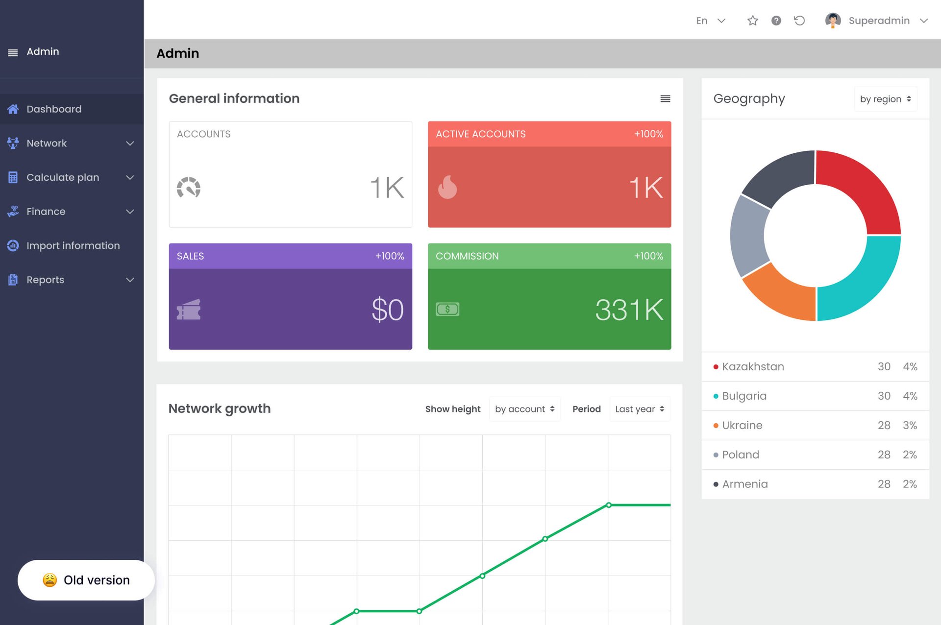 We'll upgrade your MLM company using a modern IT platform. Project DO