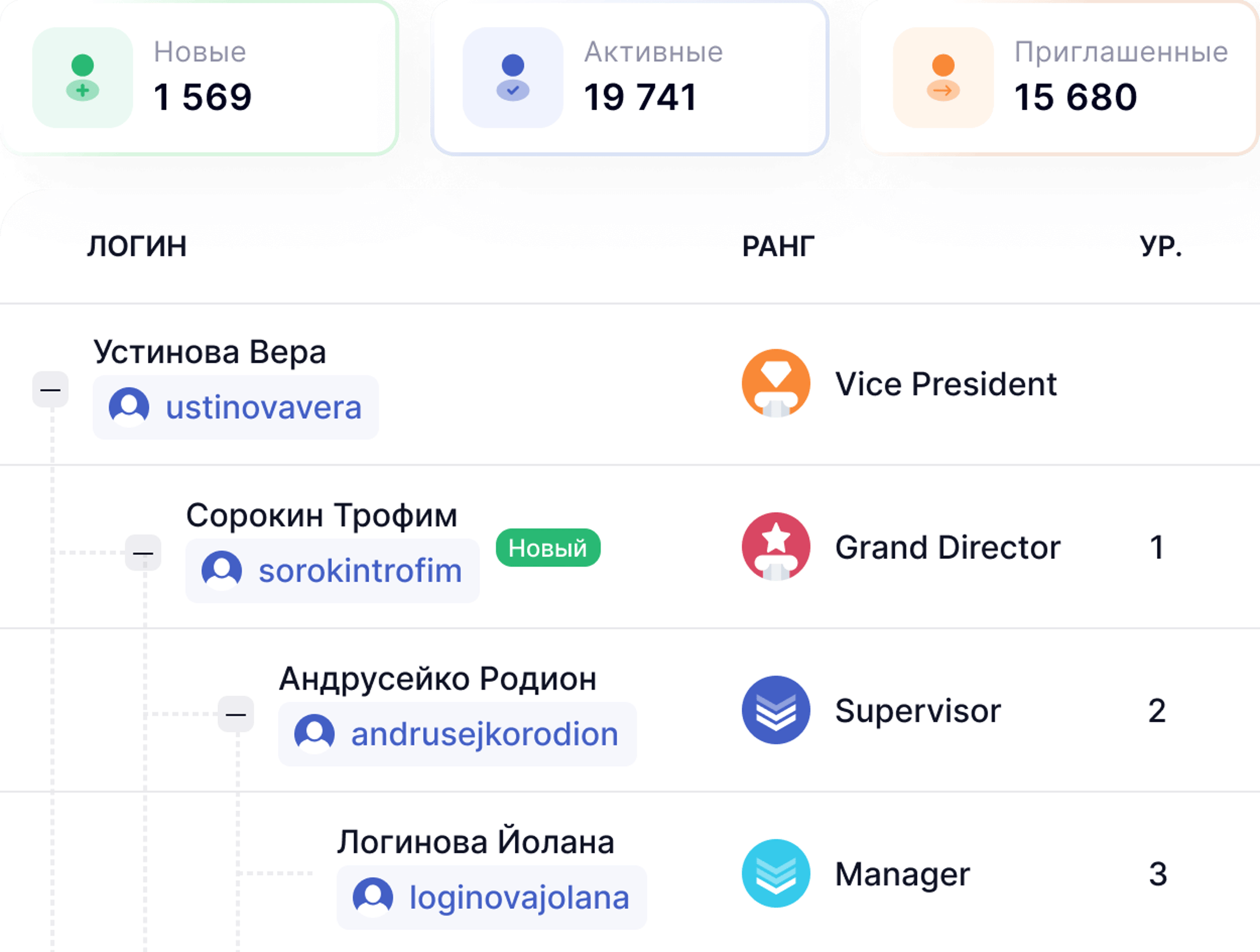 Создание маркетинга