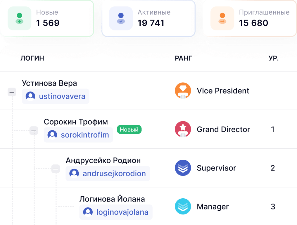Создание маркетинга