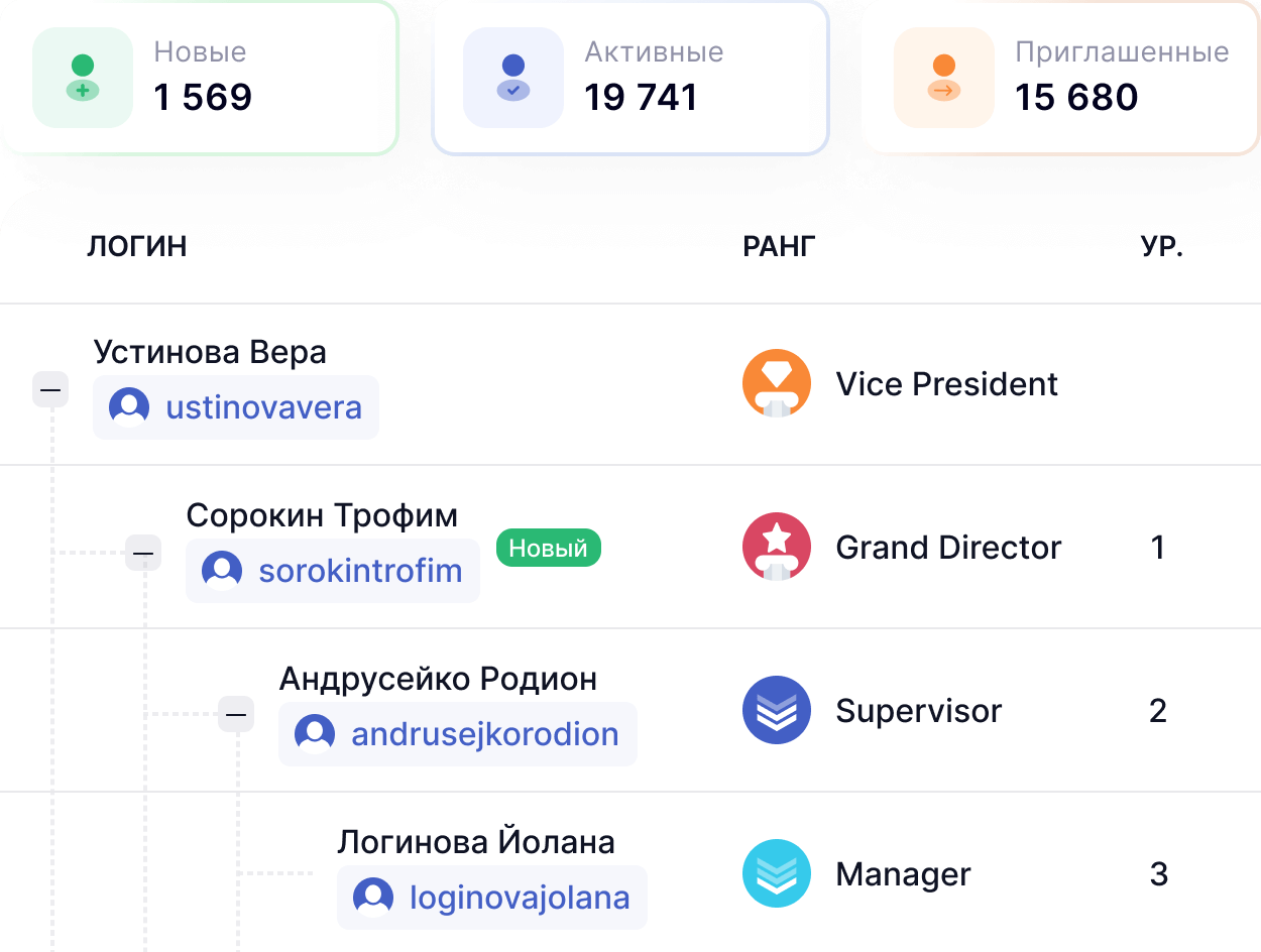 Создание маркетинга