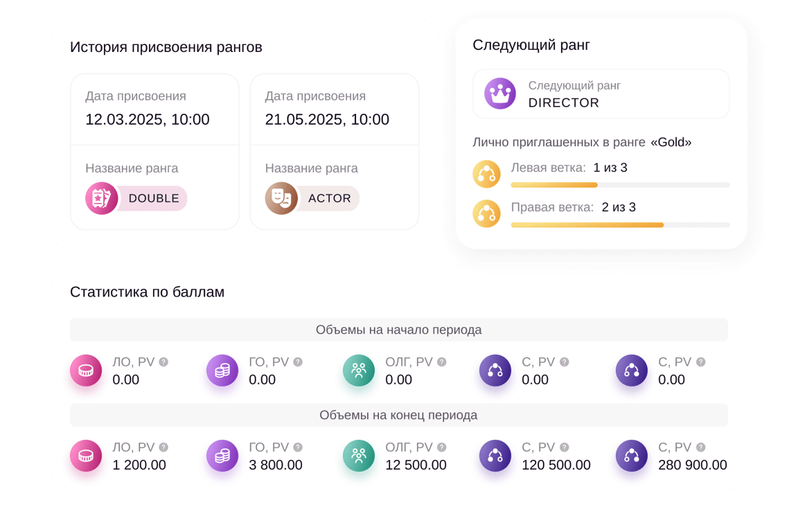 Необходимость системной поддержки