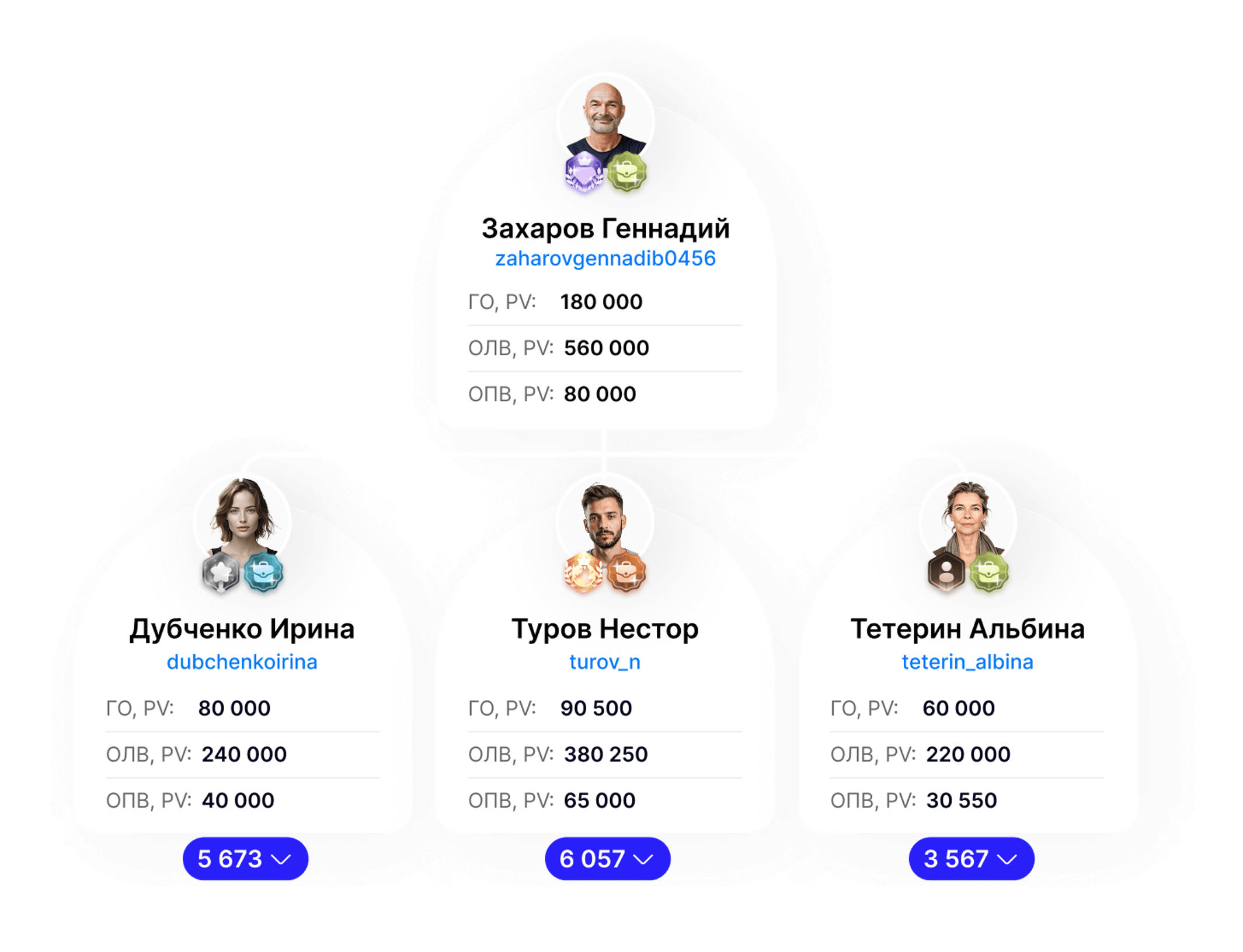 Работа с лидерами