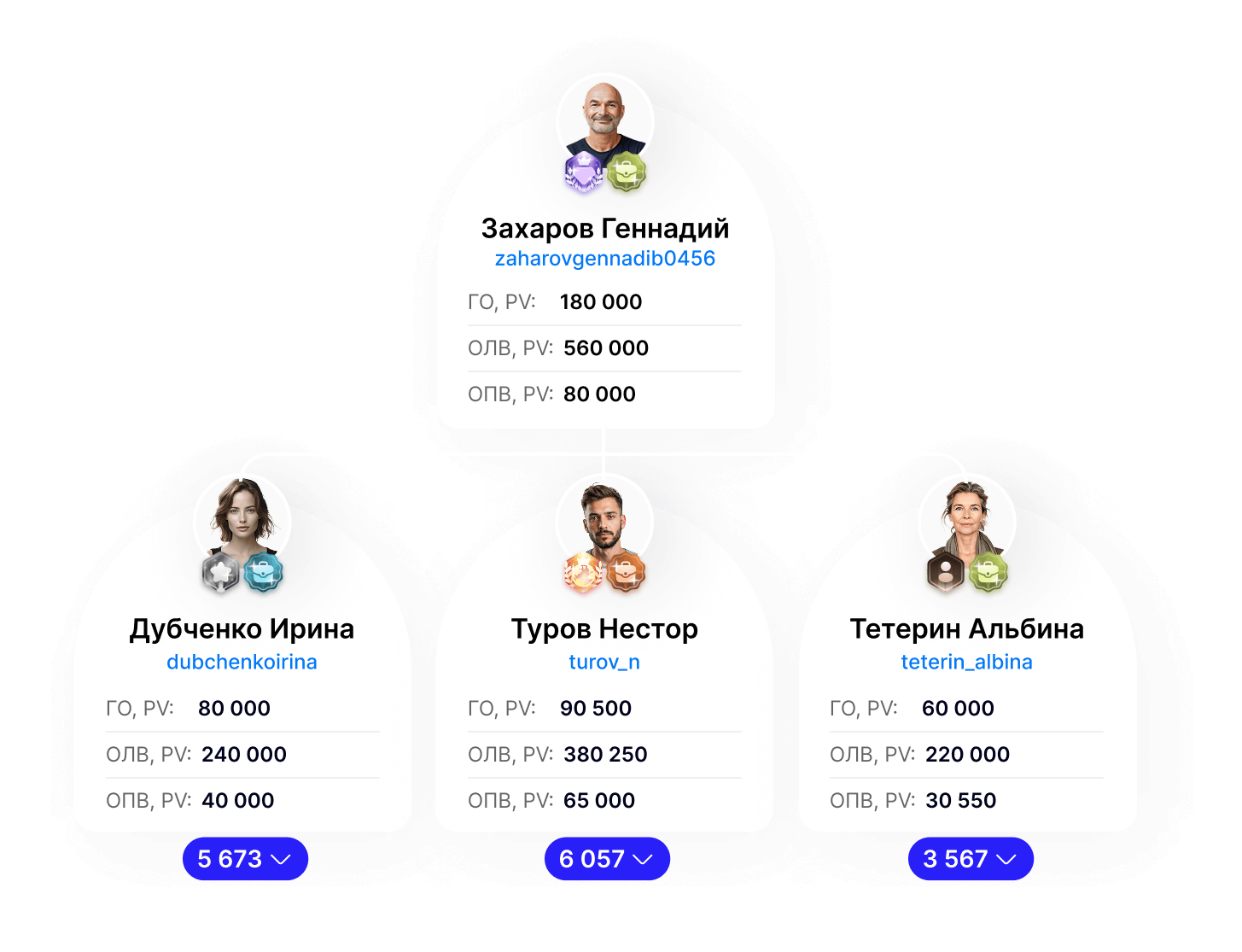 Работа с лидерами