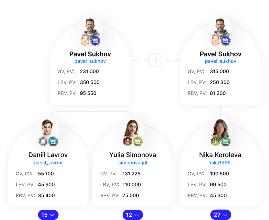 Combination Bonus Plan