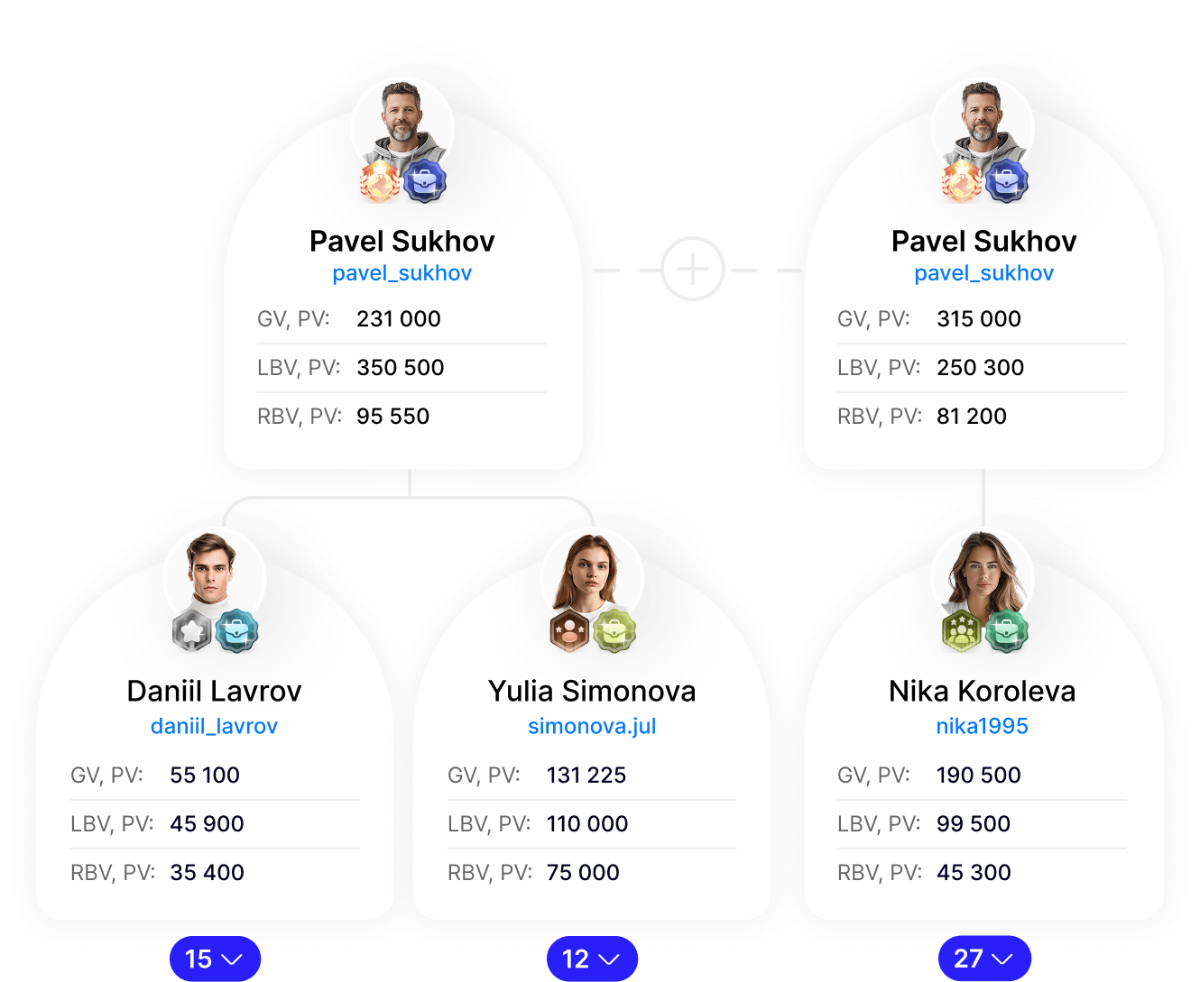 Combination Bonus Plan