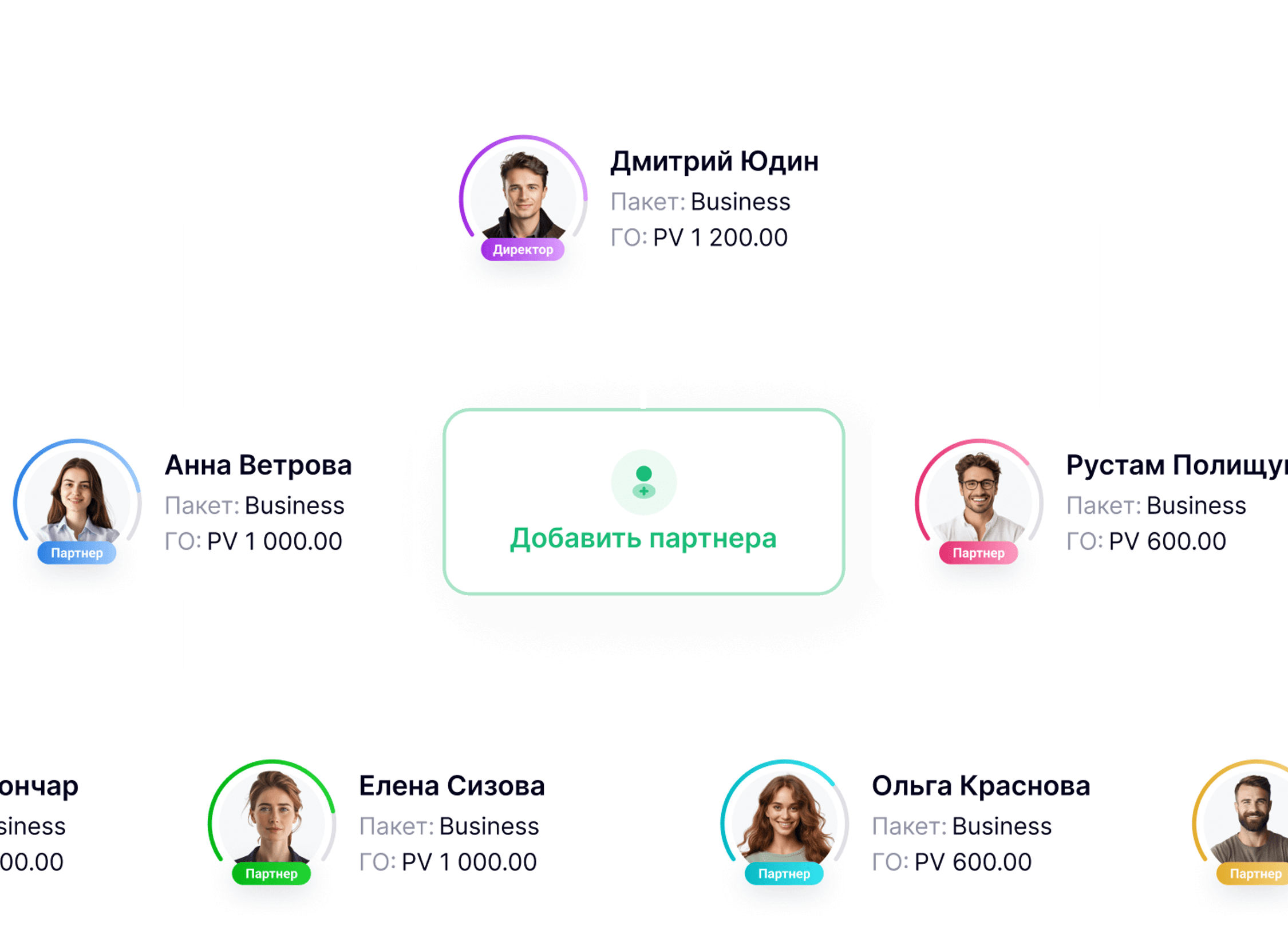 Cтруктура партнеров