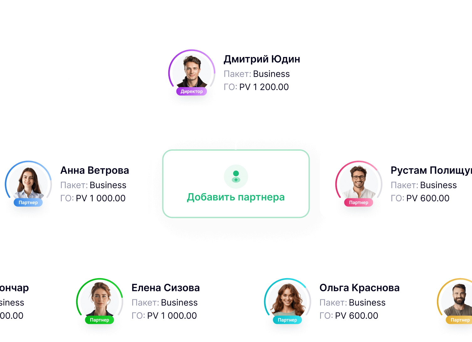 Cтруктура партнеров