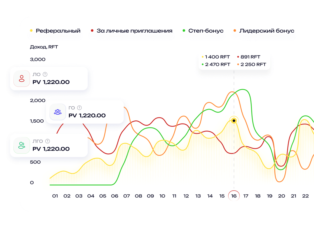 Гибкая настройка