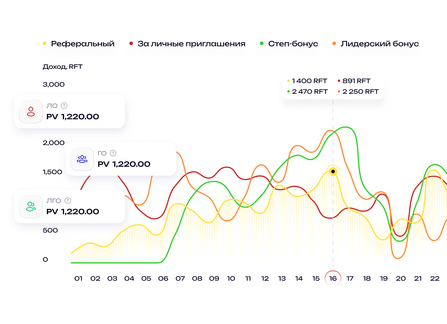 Гибкая настройка