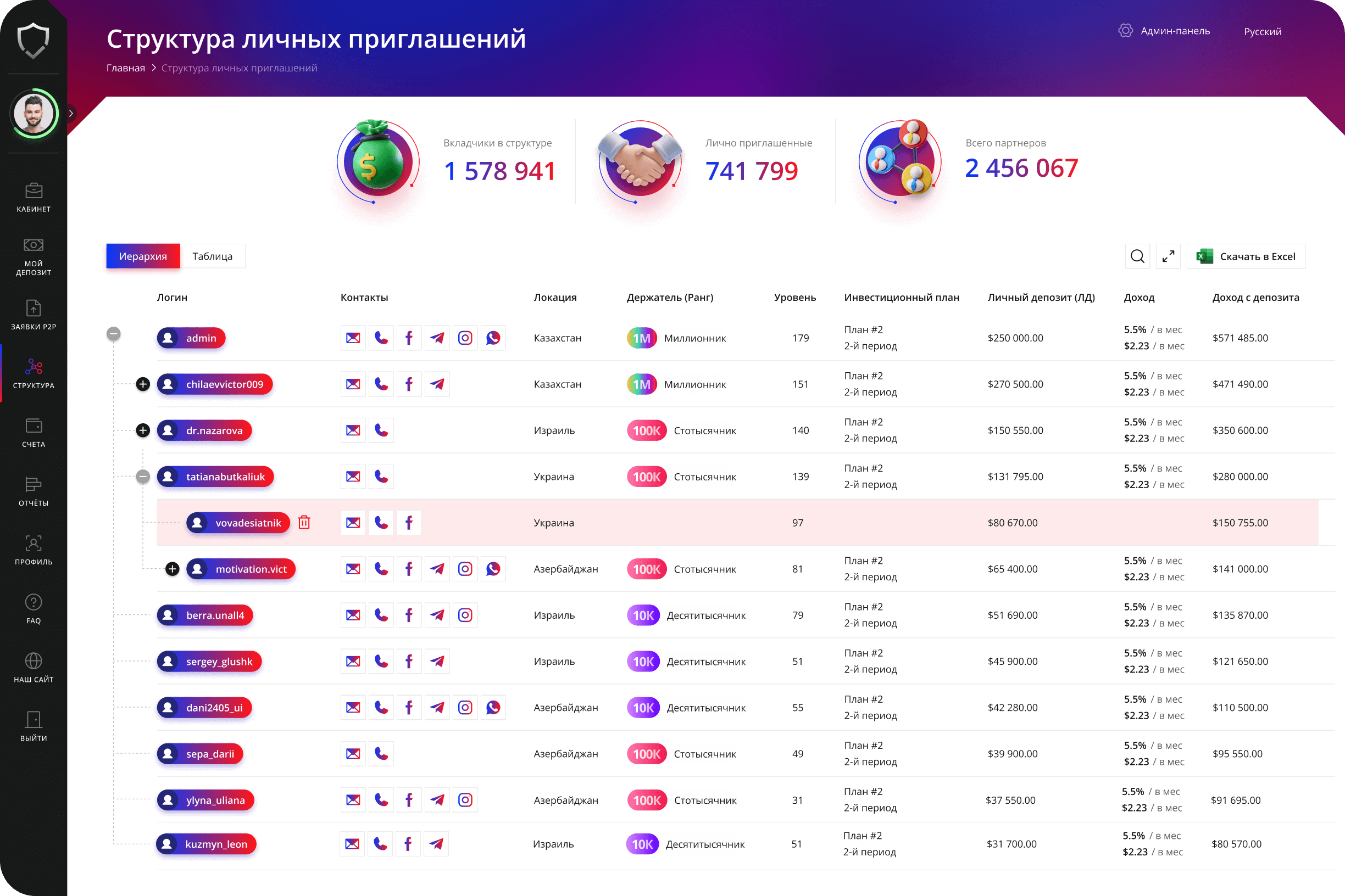 Проверим маркетинг-план на безубыточность на 2млн партнеров