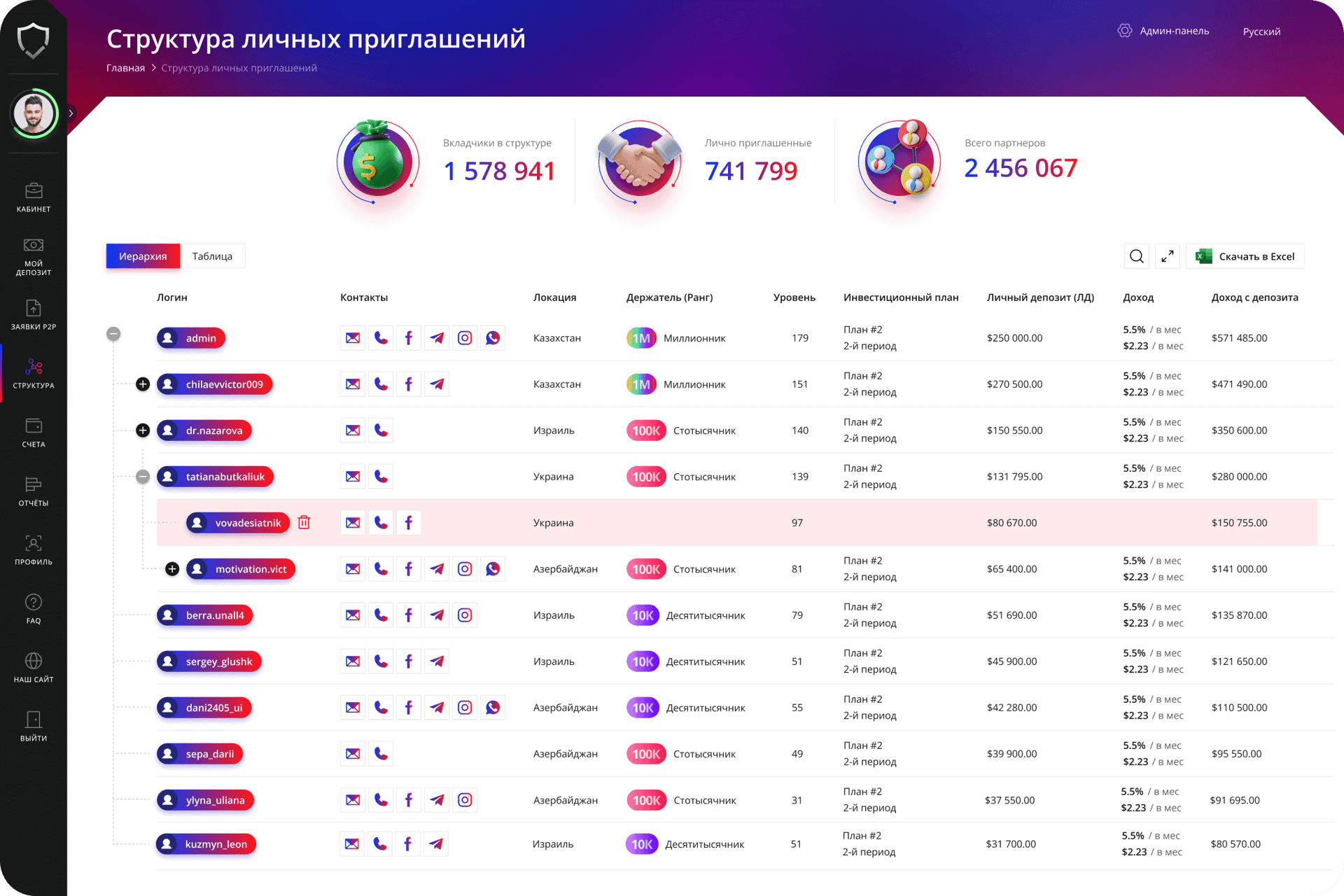 Проверим маркетинг-план на безубыточность на 2млн партнеров