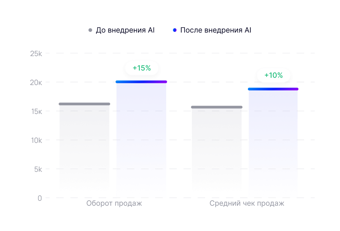 Қолдау шығындарын азайту