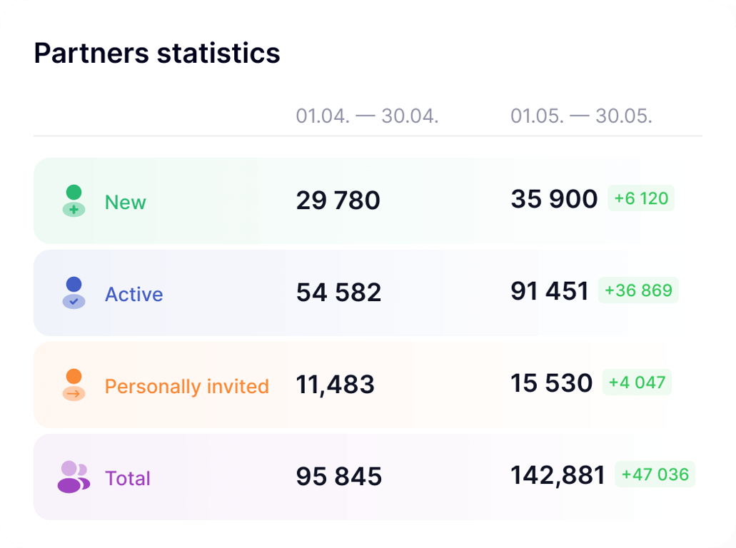 Oficinas asociadas convenientes