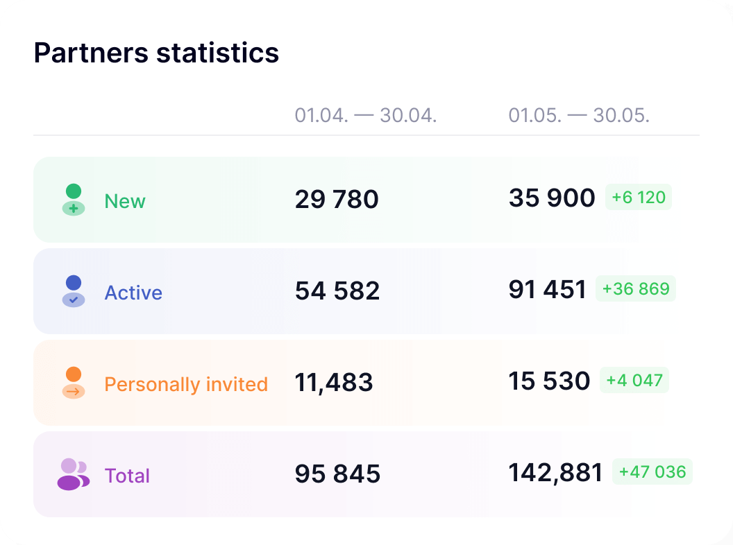 Convenient partner offices