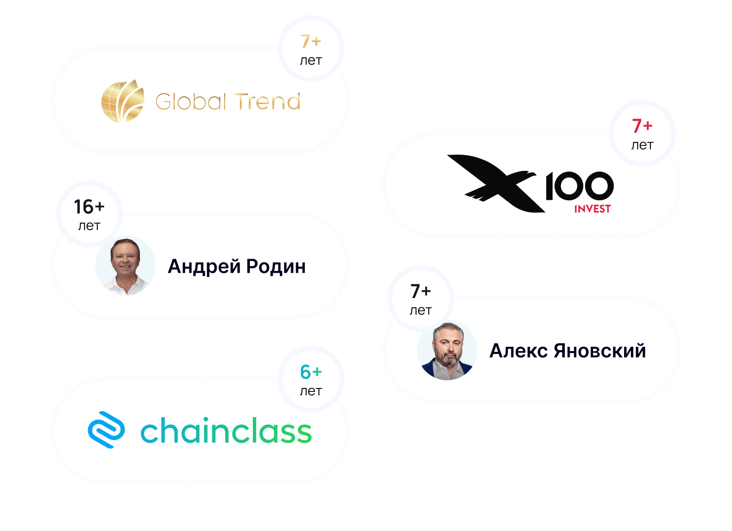 Долгосрочное партнерство