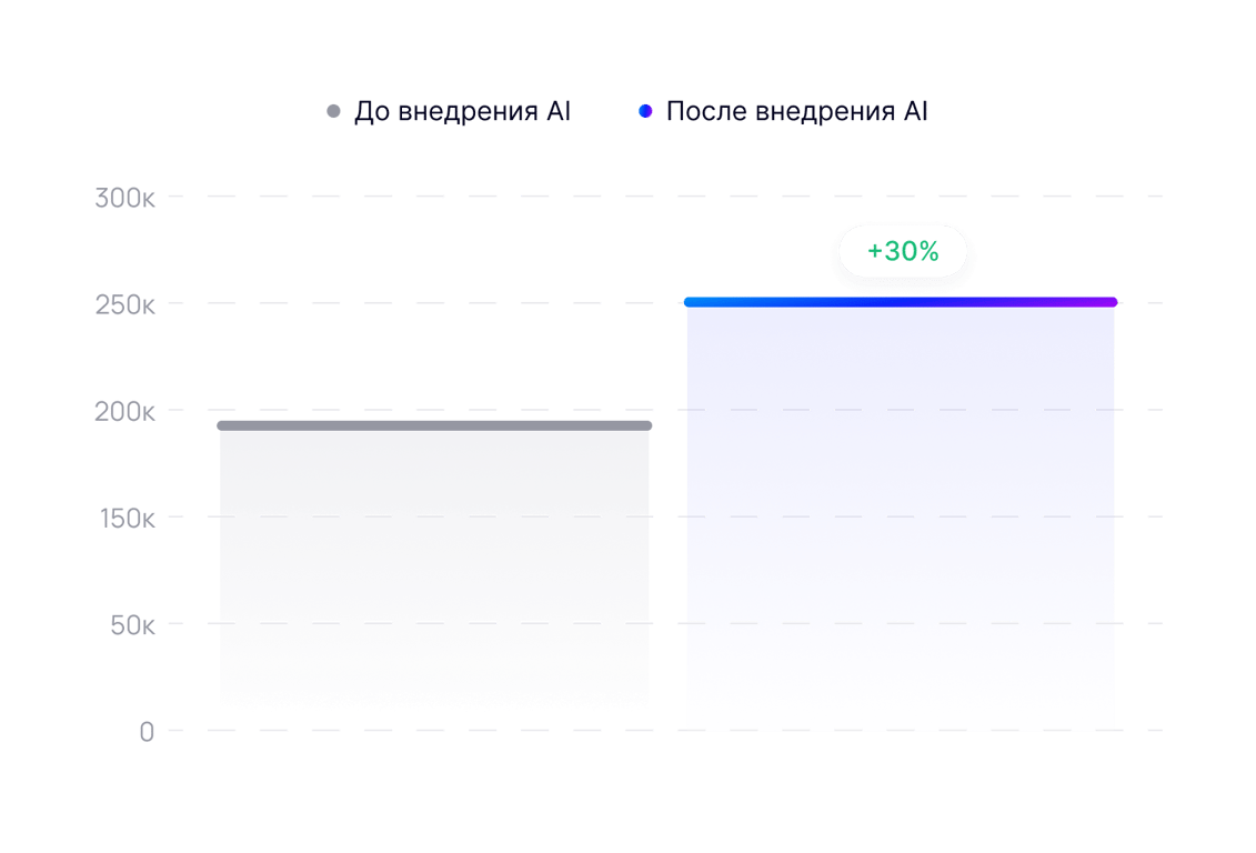 Сатудың өсуі
