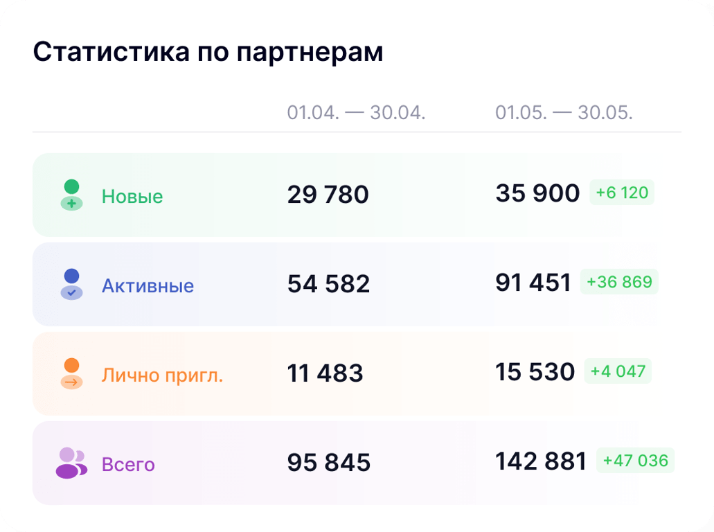 Удобные кабинеты партнеров