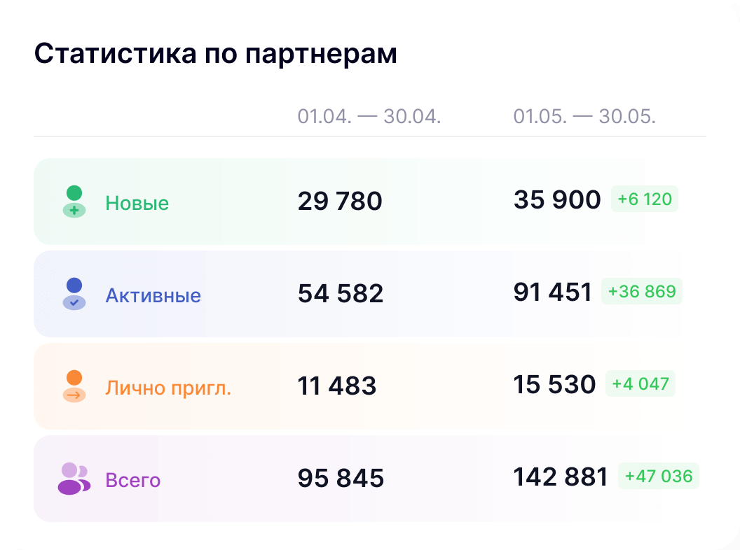 Удобные кабинеты партнеров