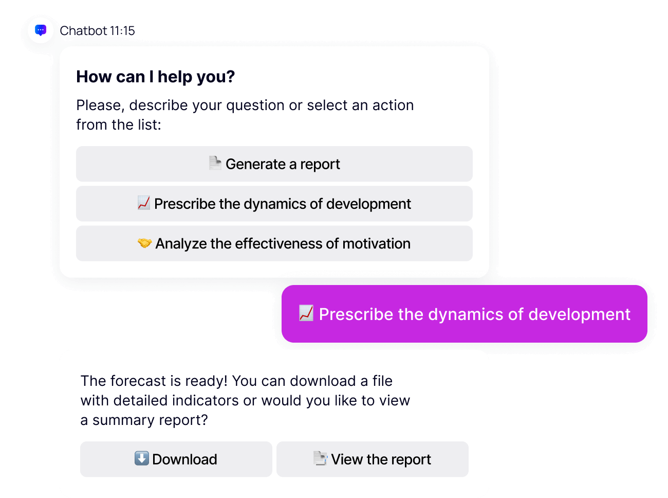 AI для ефективної роботи МЛМ проекту