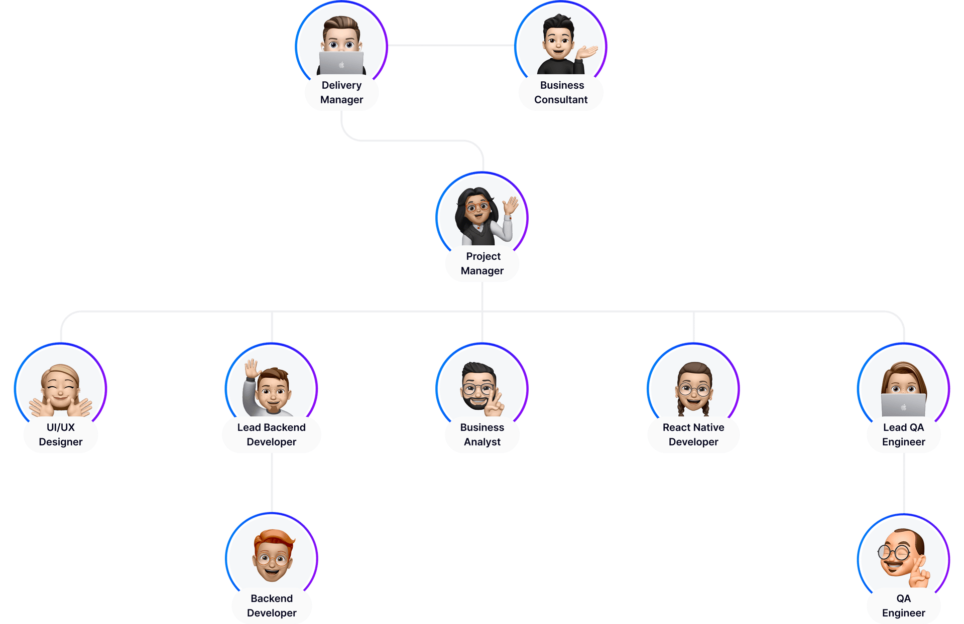 Development team