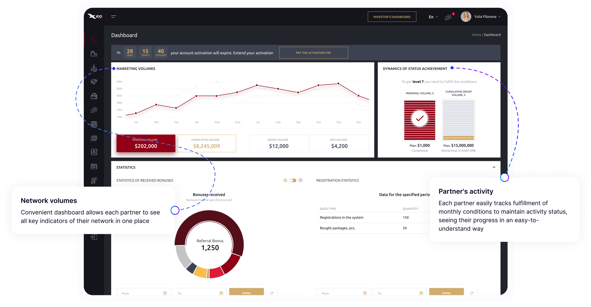 Financial module