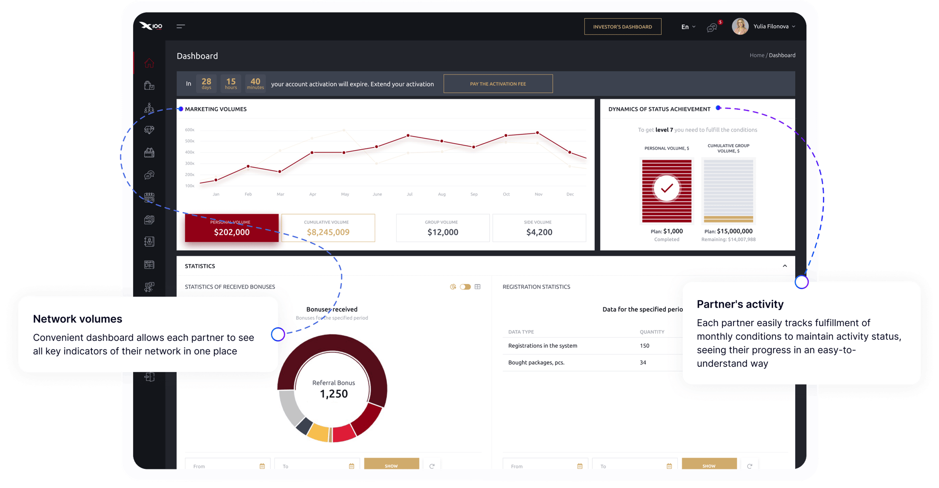 Фінансовий модуль