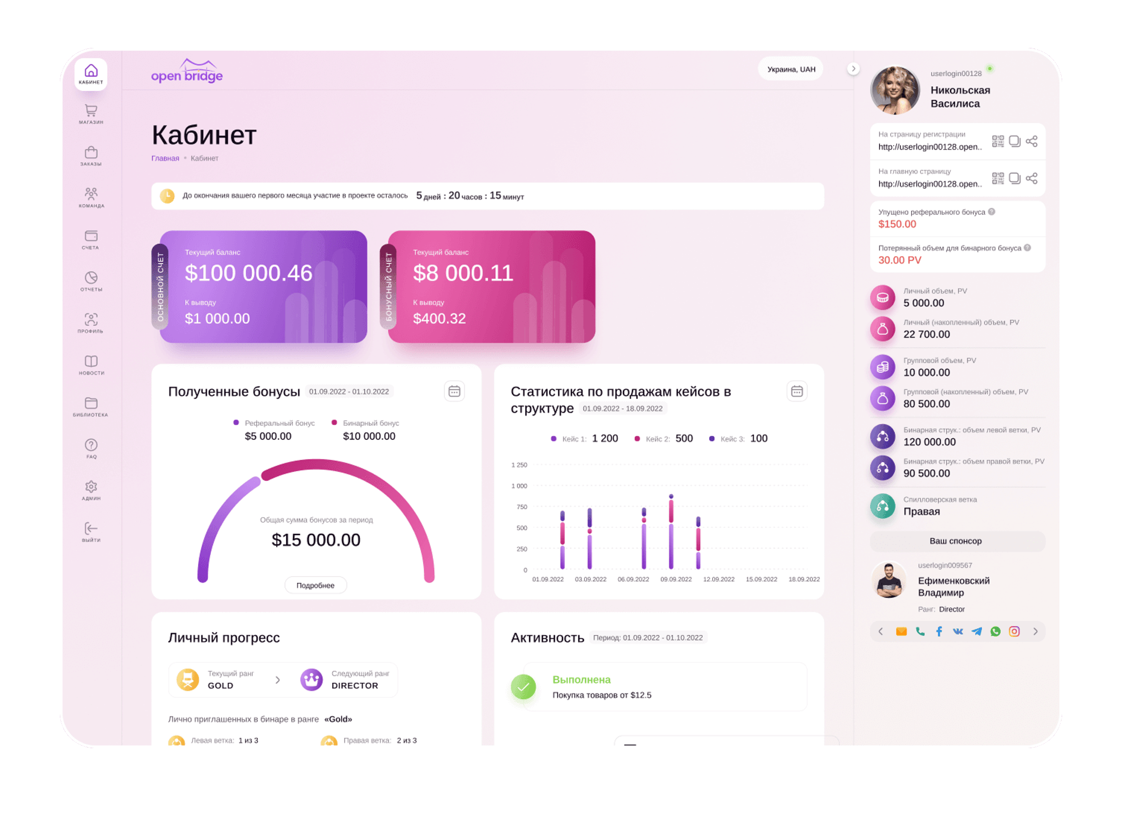 Разработка кабинетов партнеров