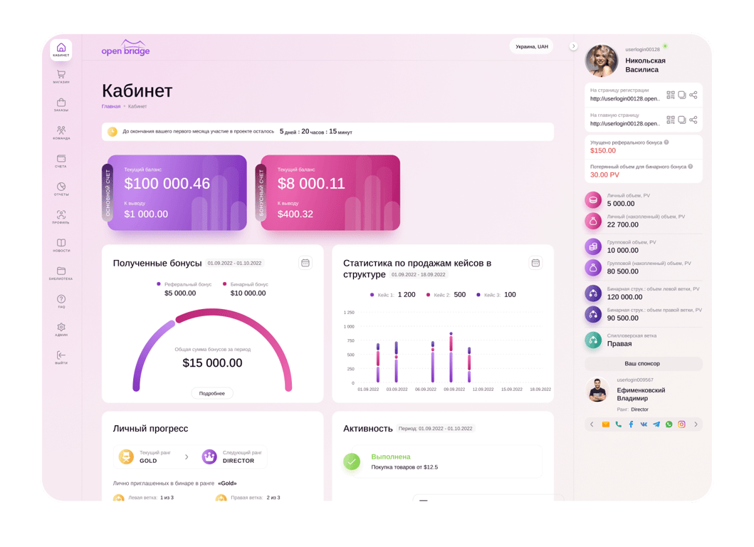 Серіктес шоттарын әзірлеу